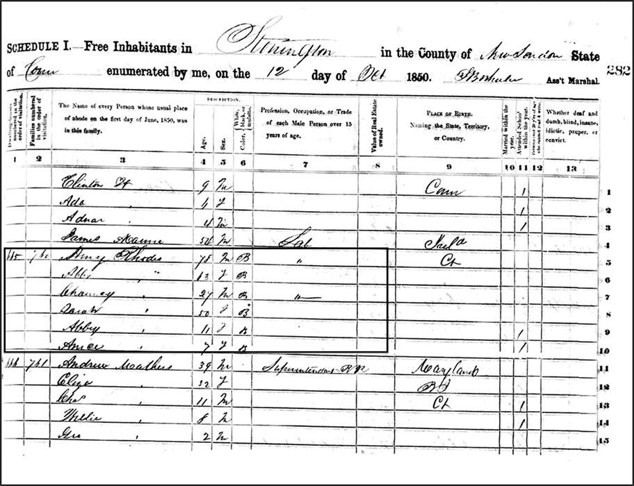1850 Census Abby Rhodes Stonington