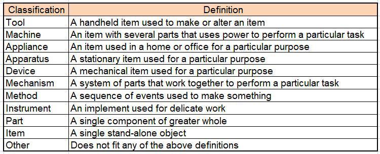 Patent Classifications