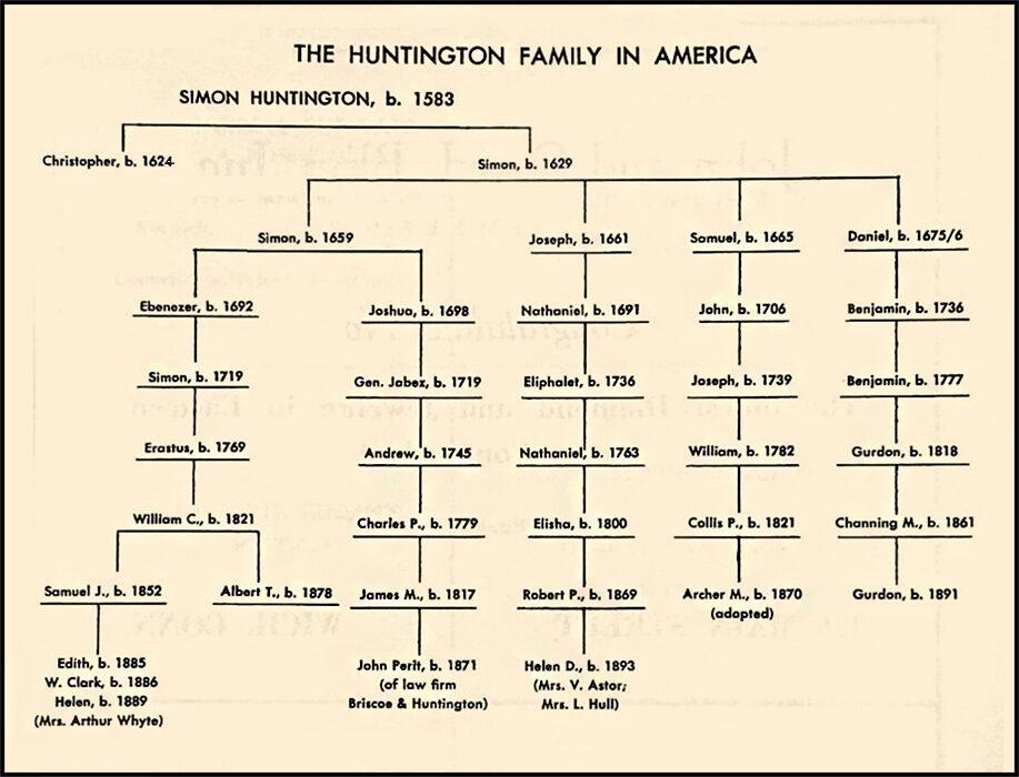 Huntington Family Tree E1737569568479
