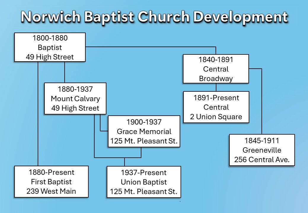Norwich Baptist Church Chart 1 E1760541905822